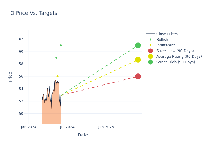 price target chart