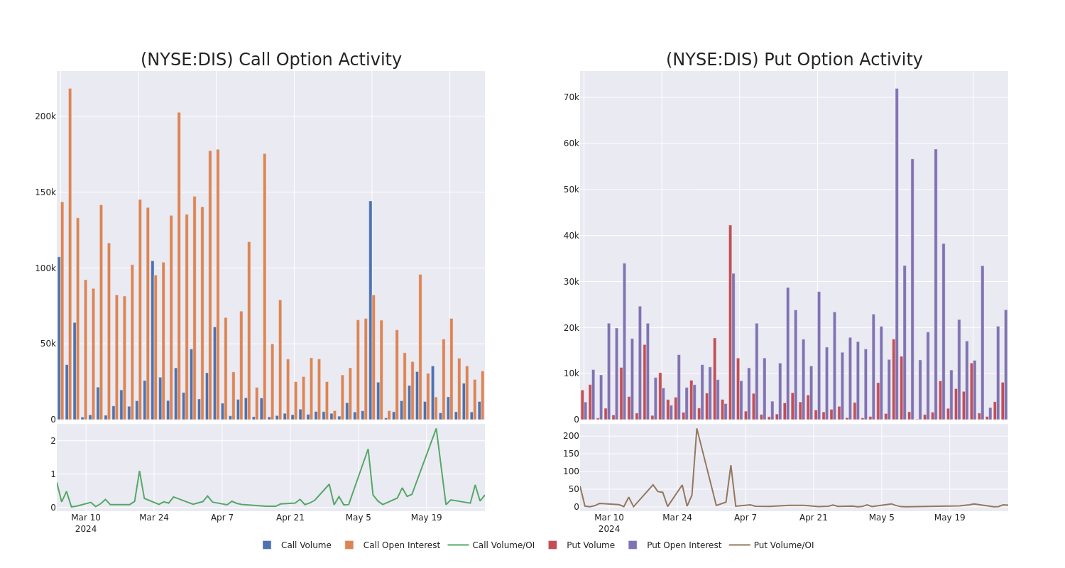 Options Call Chart