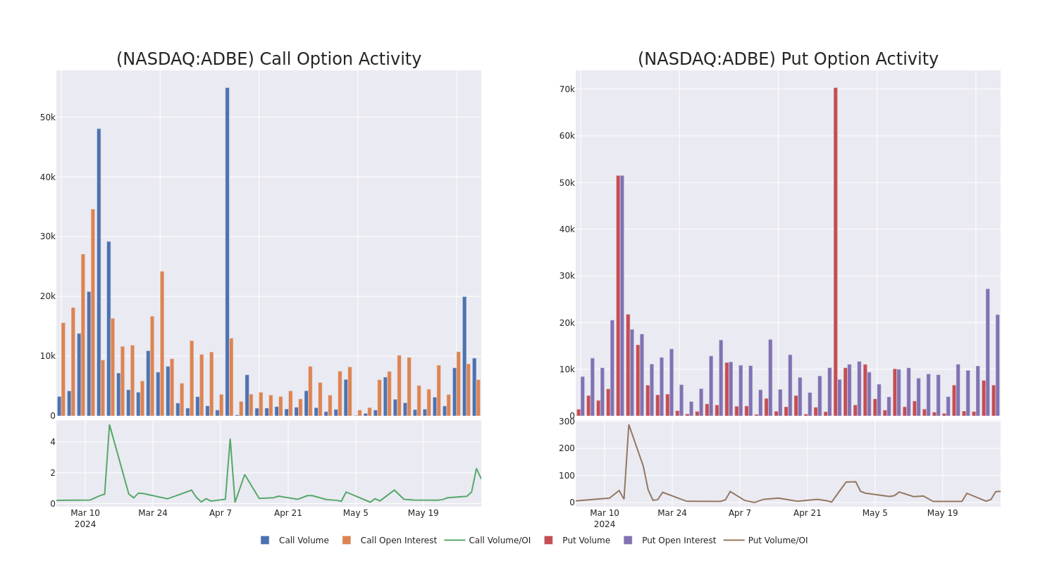 Options Call Chart