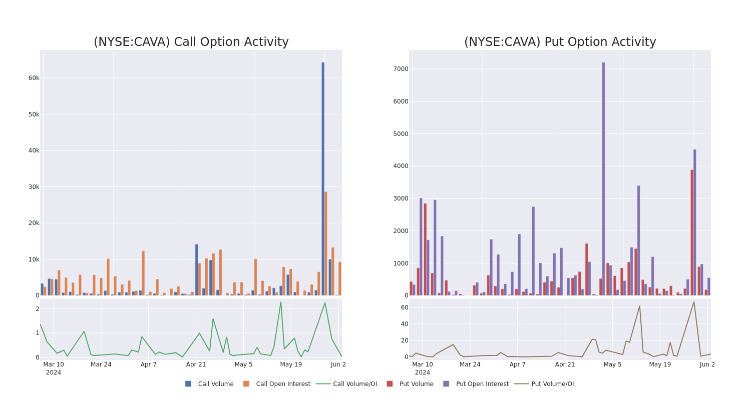 Options Call Chart