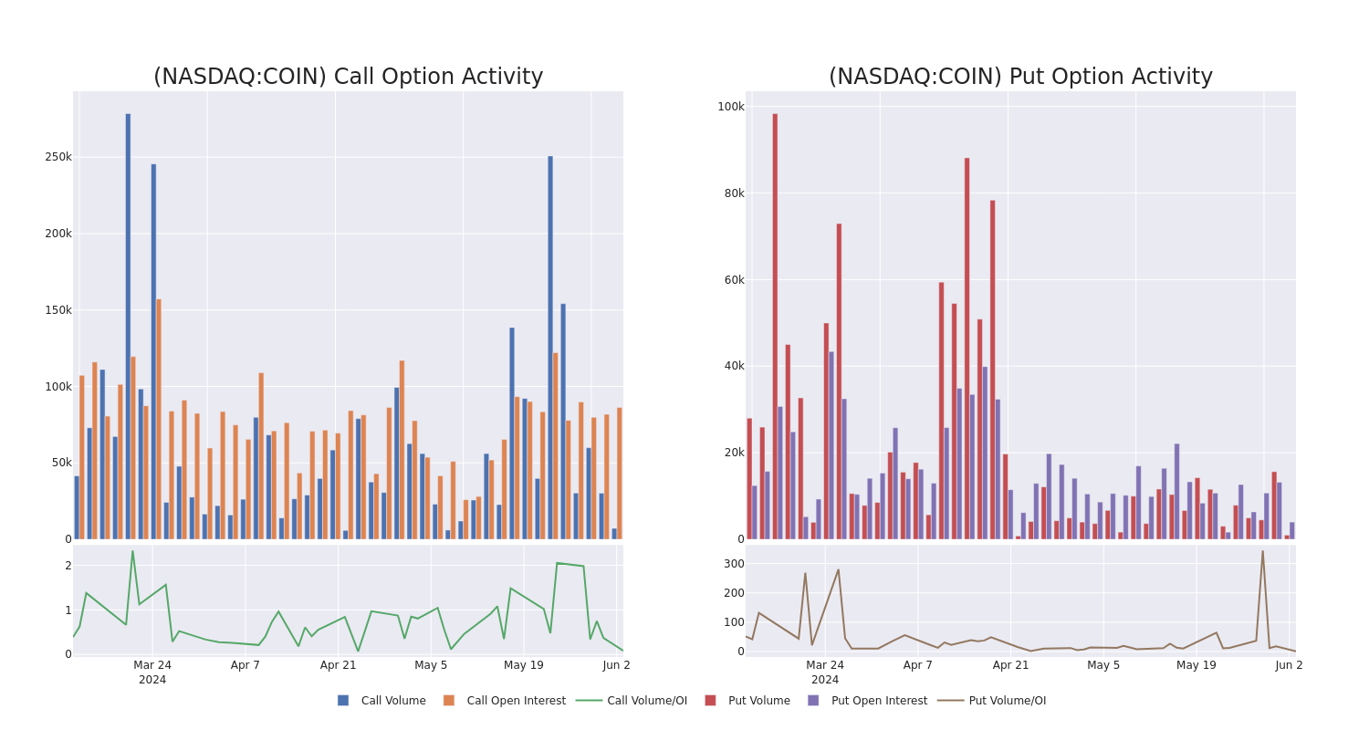 Options Call Chart