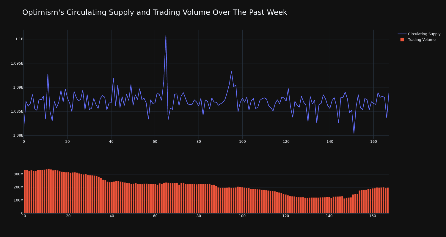 supply_and_vol