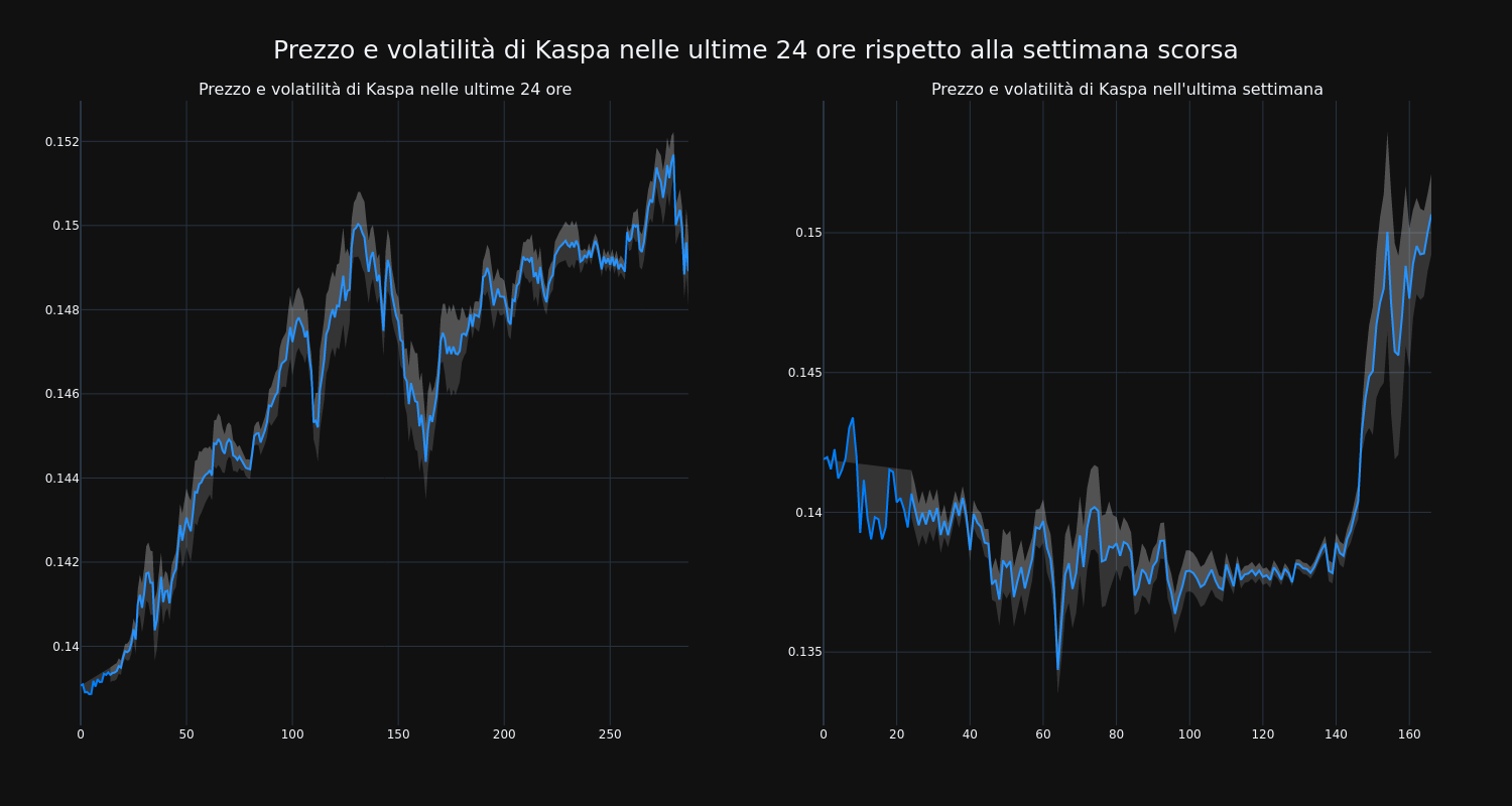 price_chart