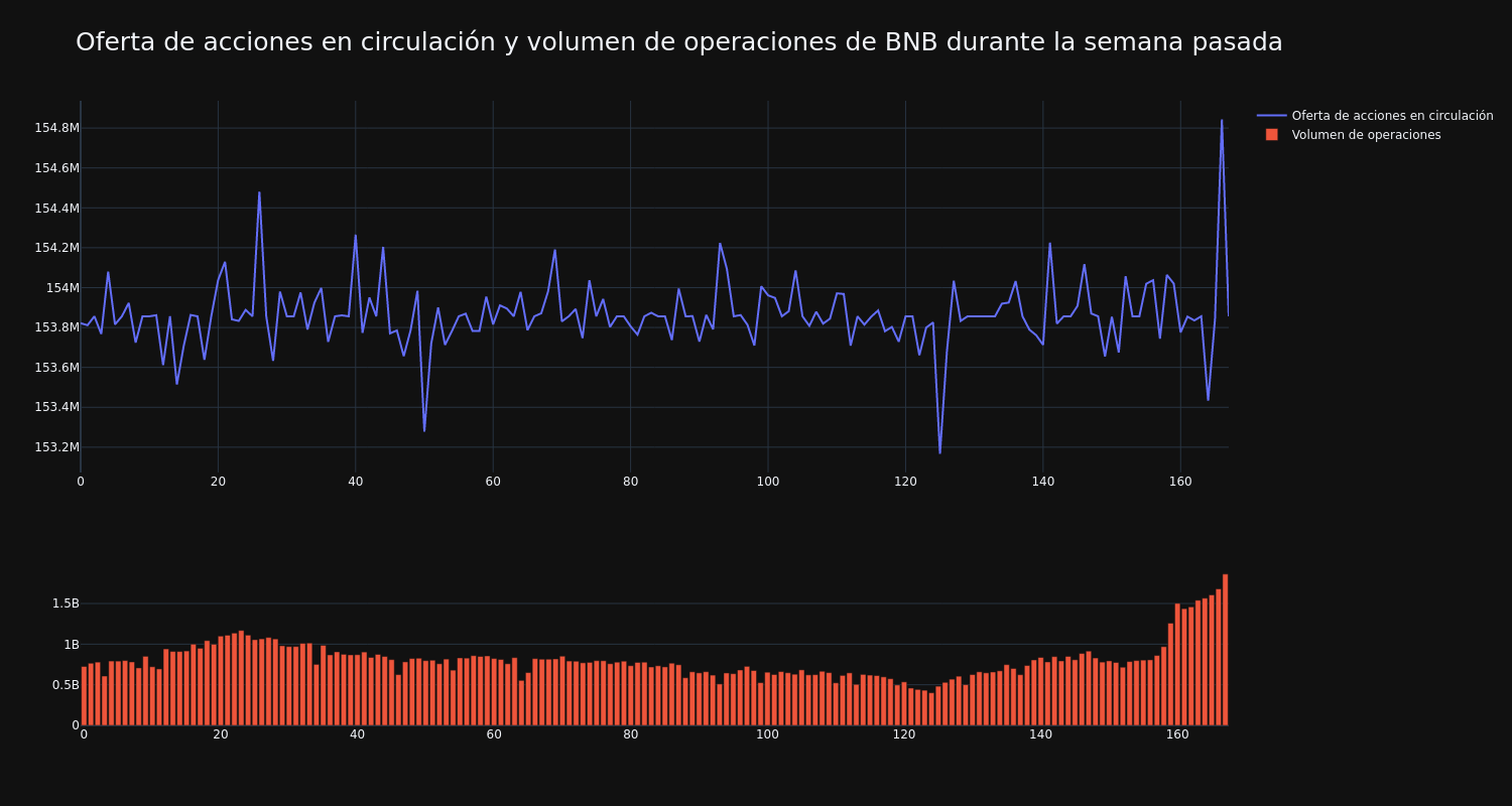 supply_and_vol