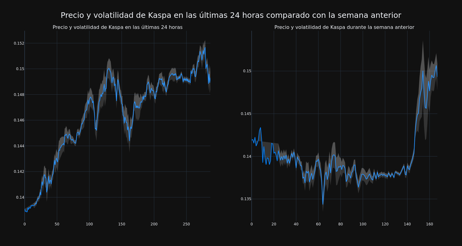 price_chart