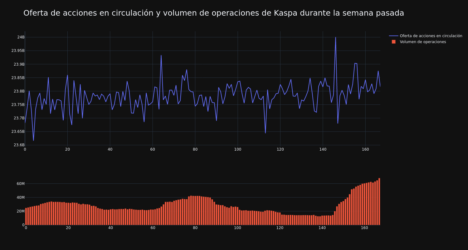 supply_and_vol