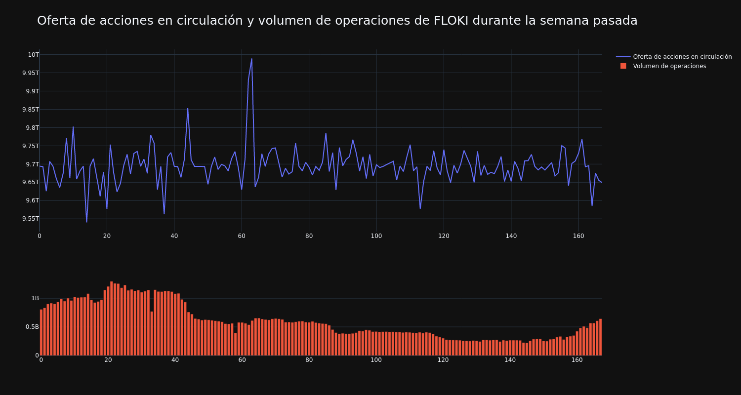 supply_and_vol