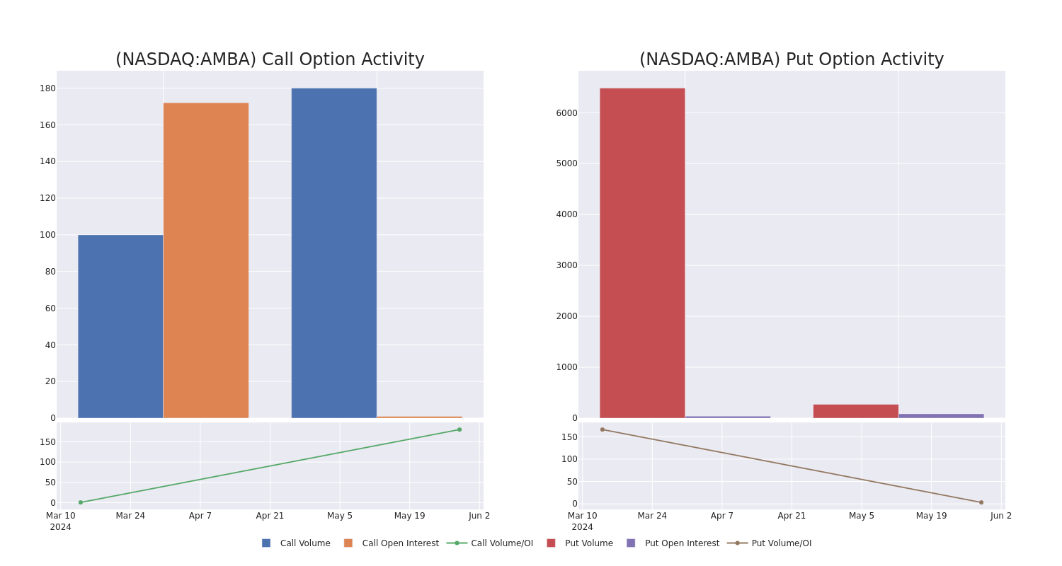 Options Call Chart