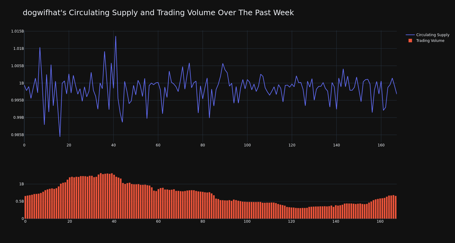 supply_and_vol