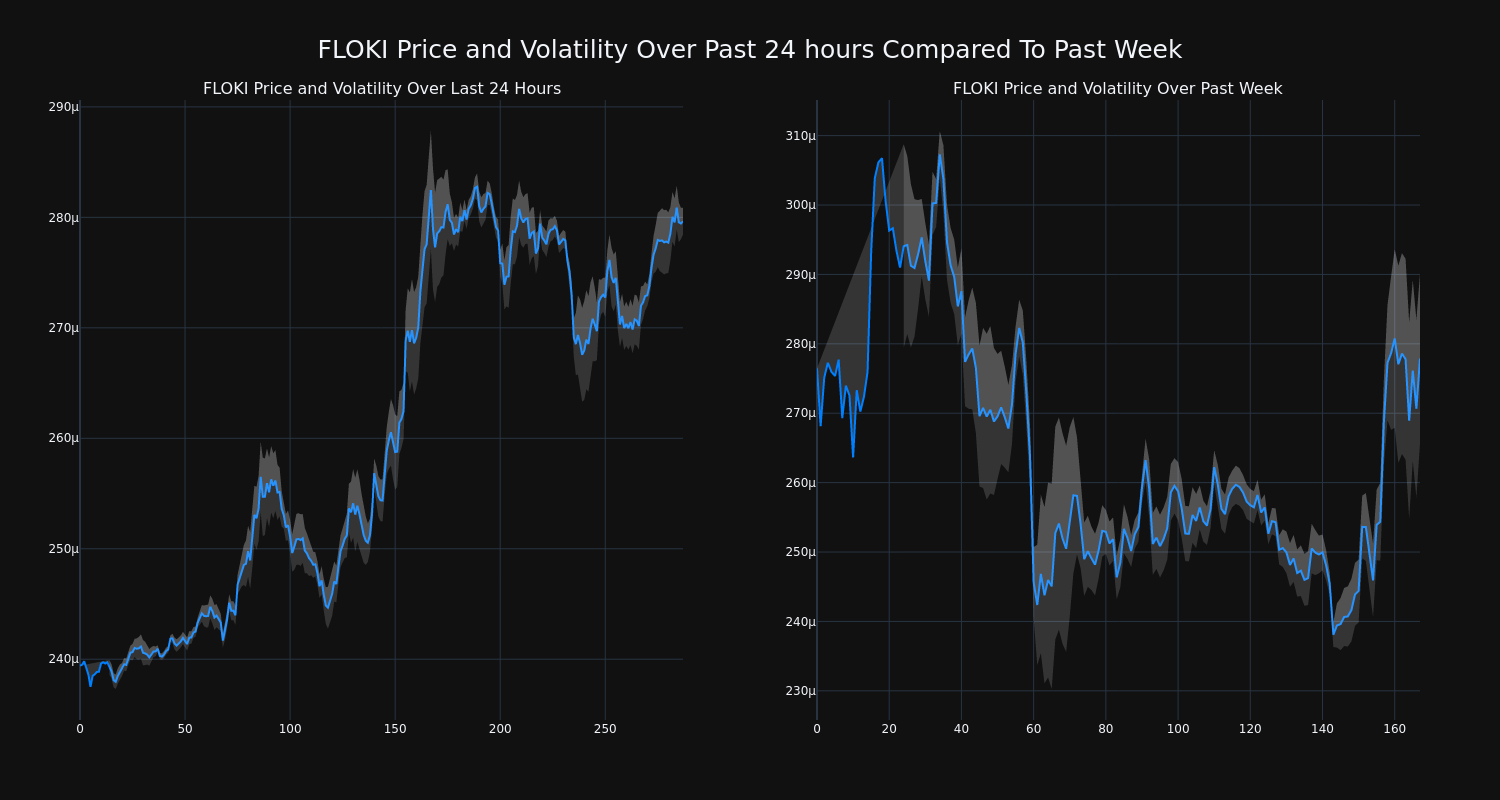 price_chart