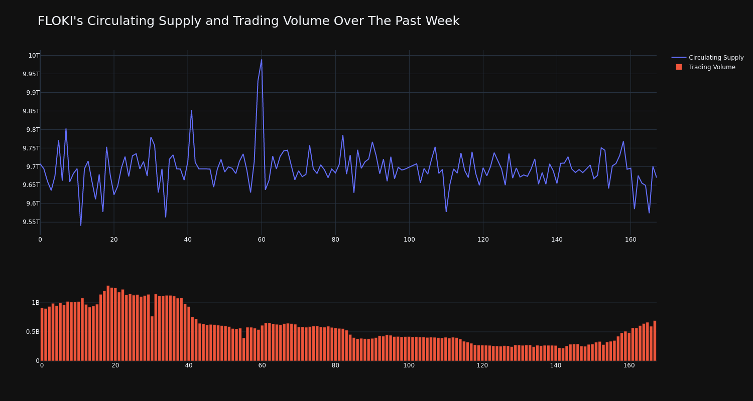 supply_and_vol