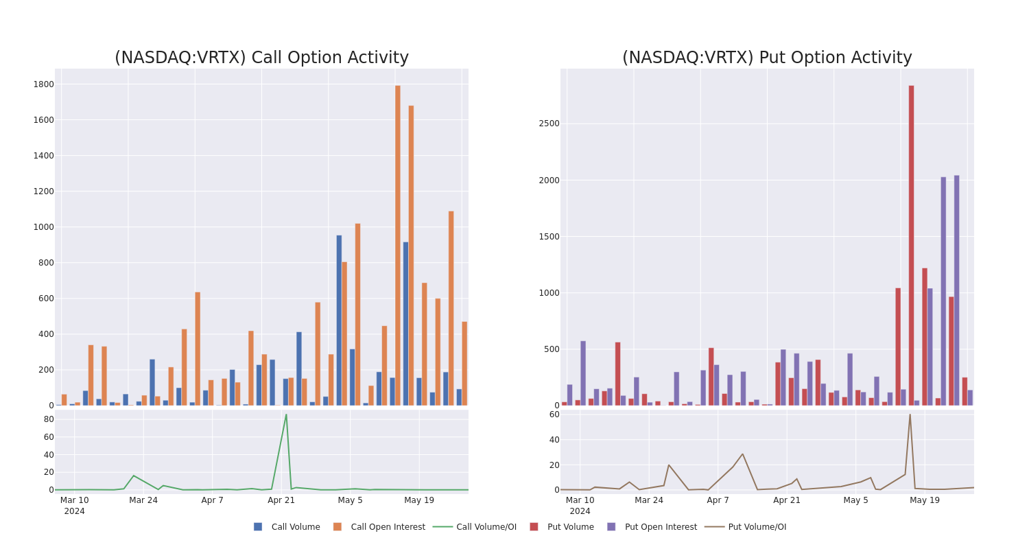 Options Call Chart