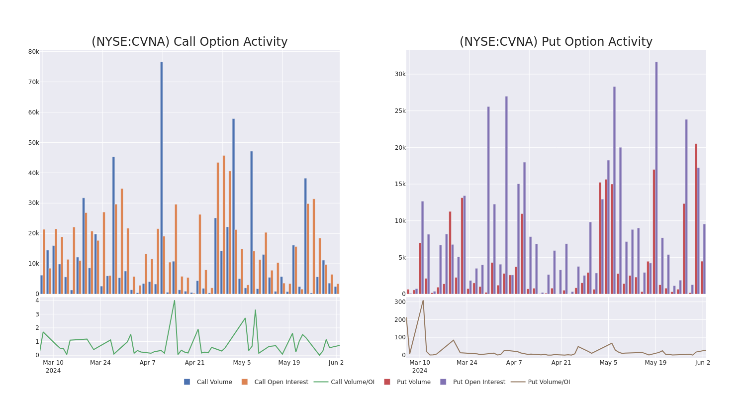 Options Call Chart