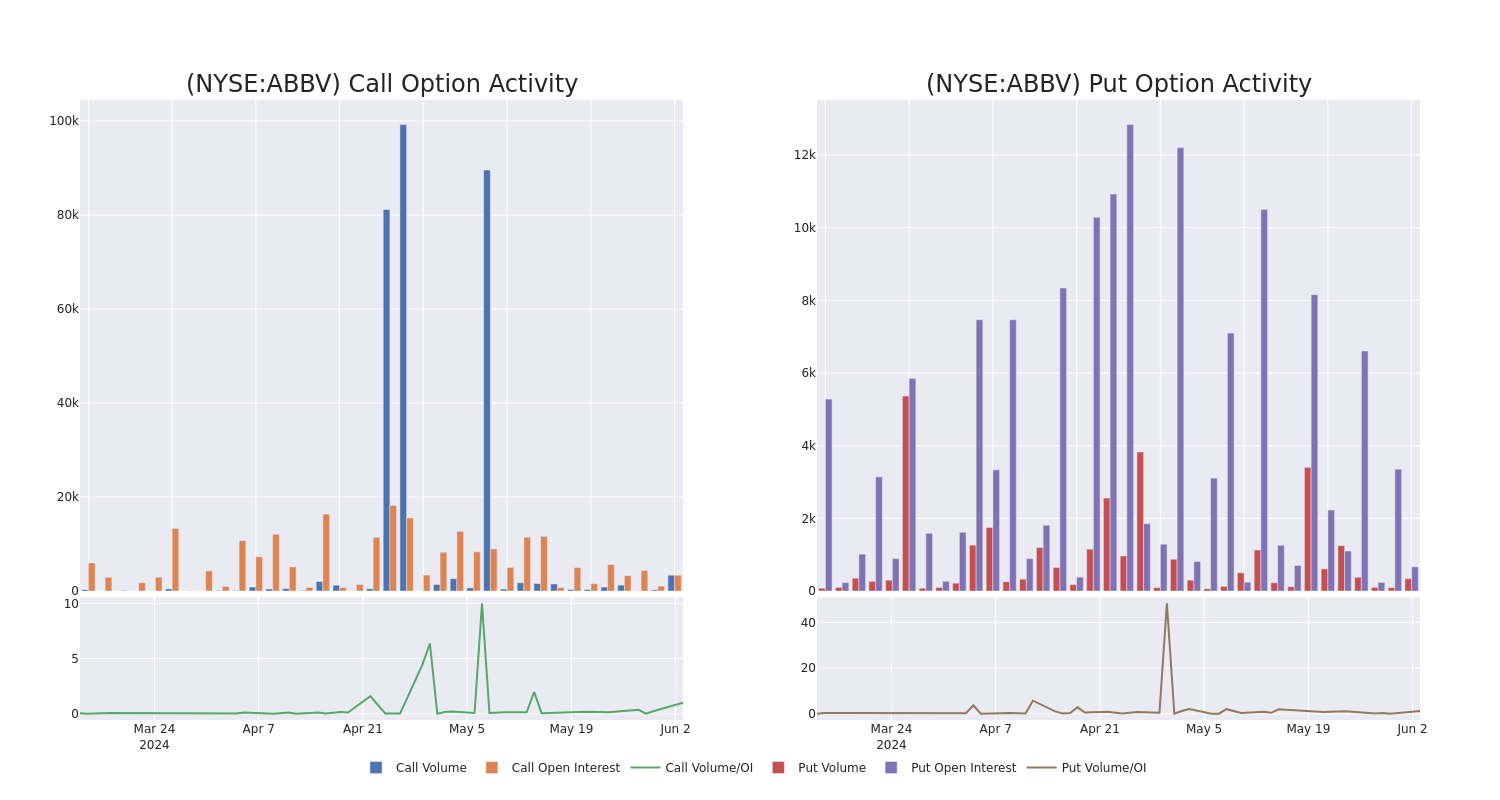 Options Call Chart