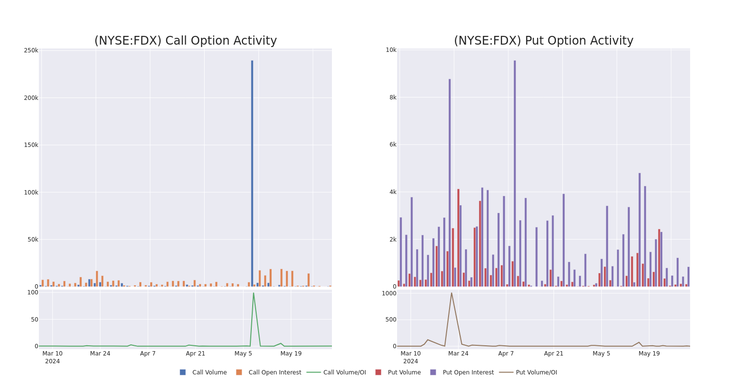 Options Call Chart