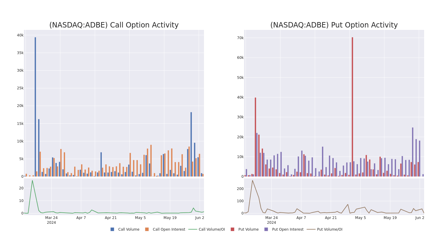 Options Call Chart