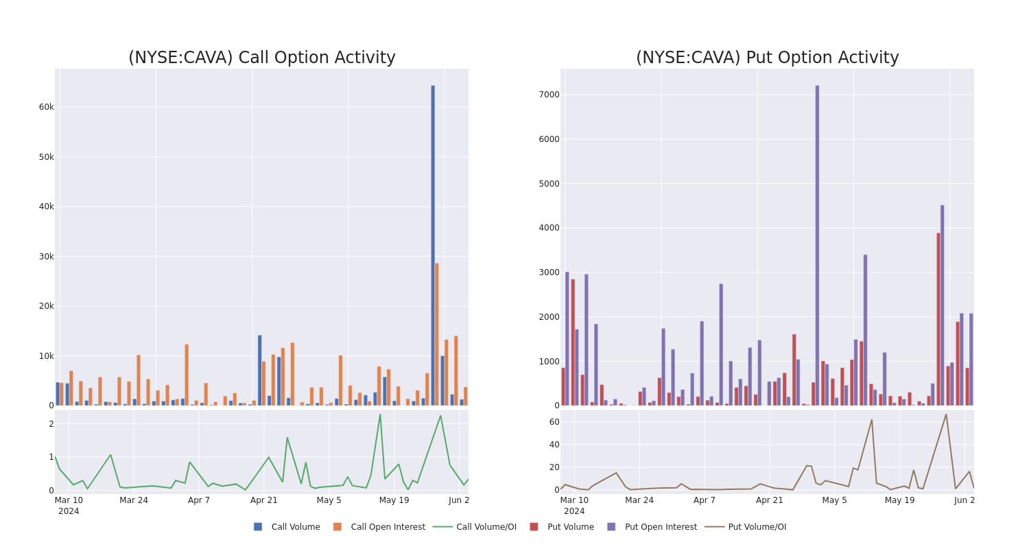 Options Call Chart