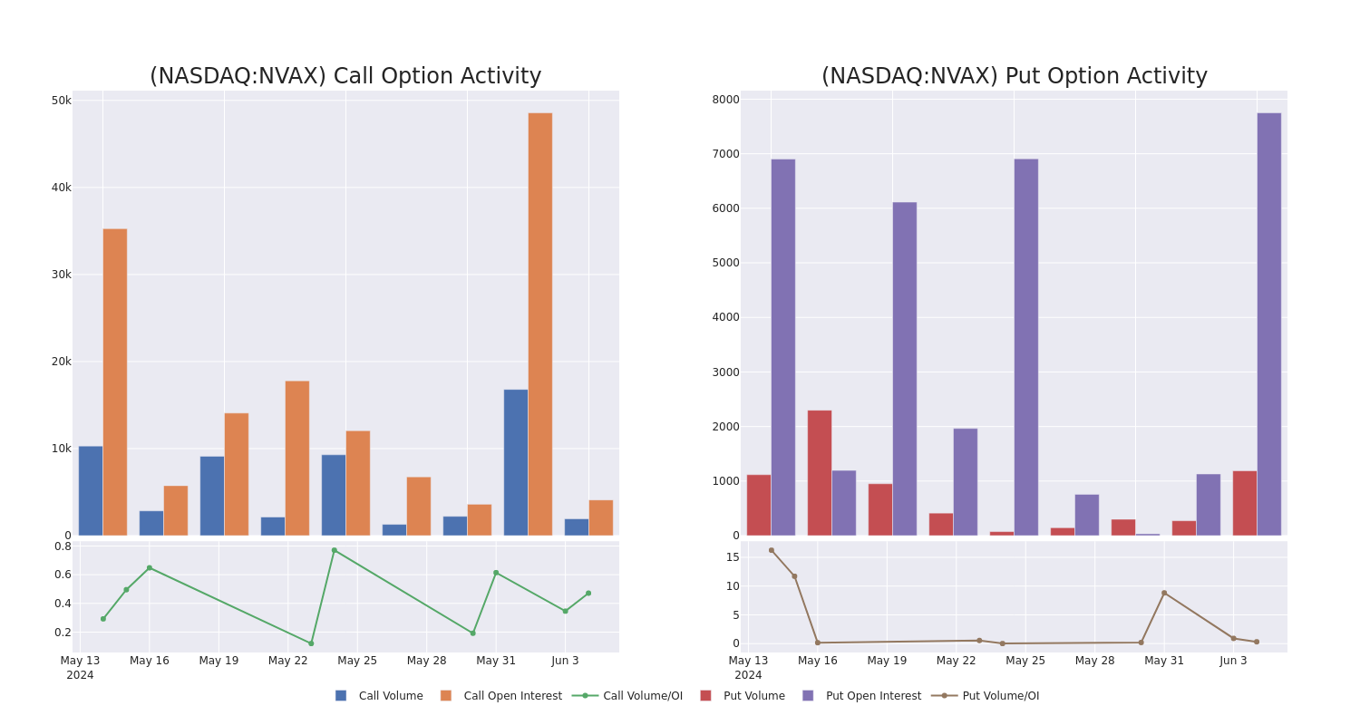 Options Call Chart