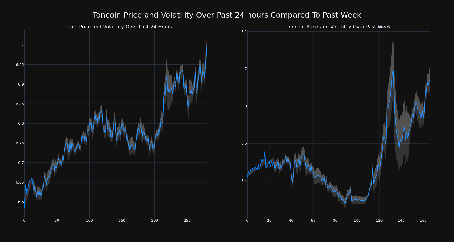 price_chart