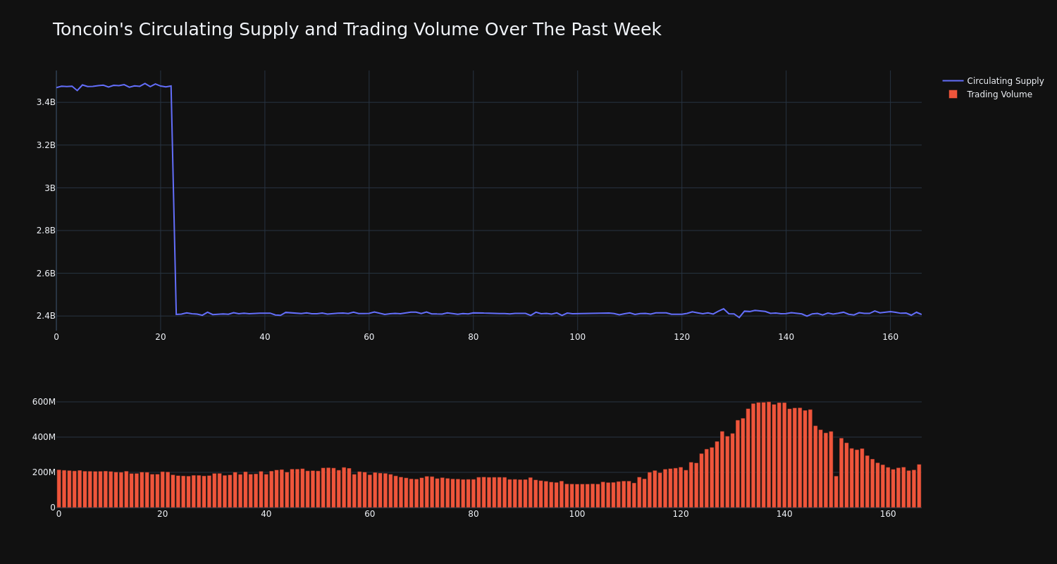 supply_and_vol