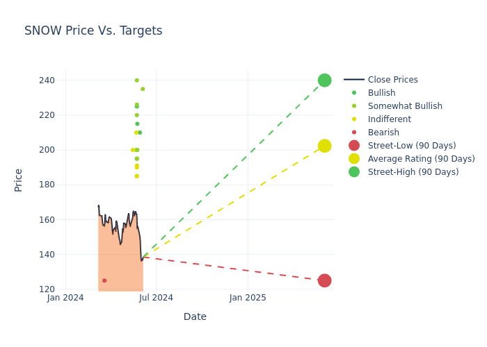 price target chart