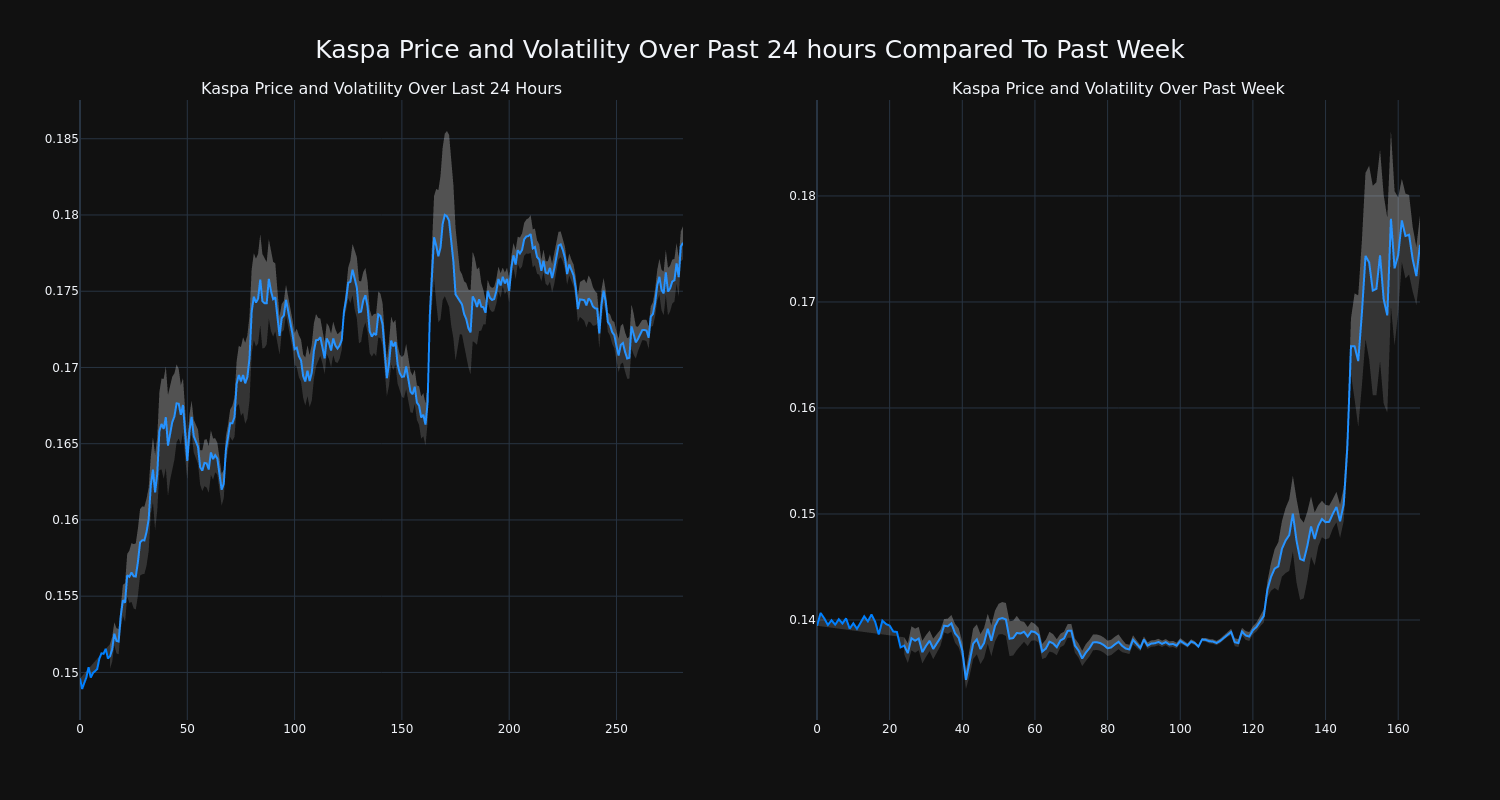 price_chart