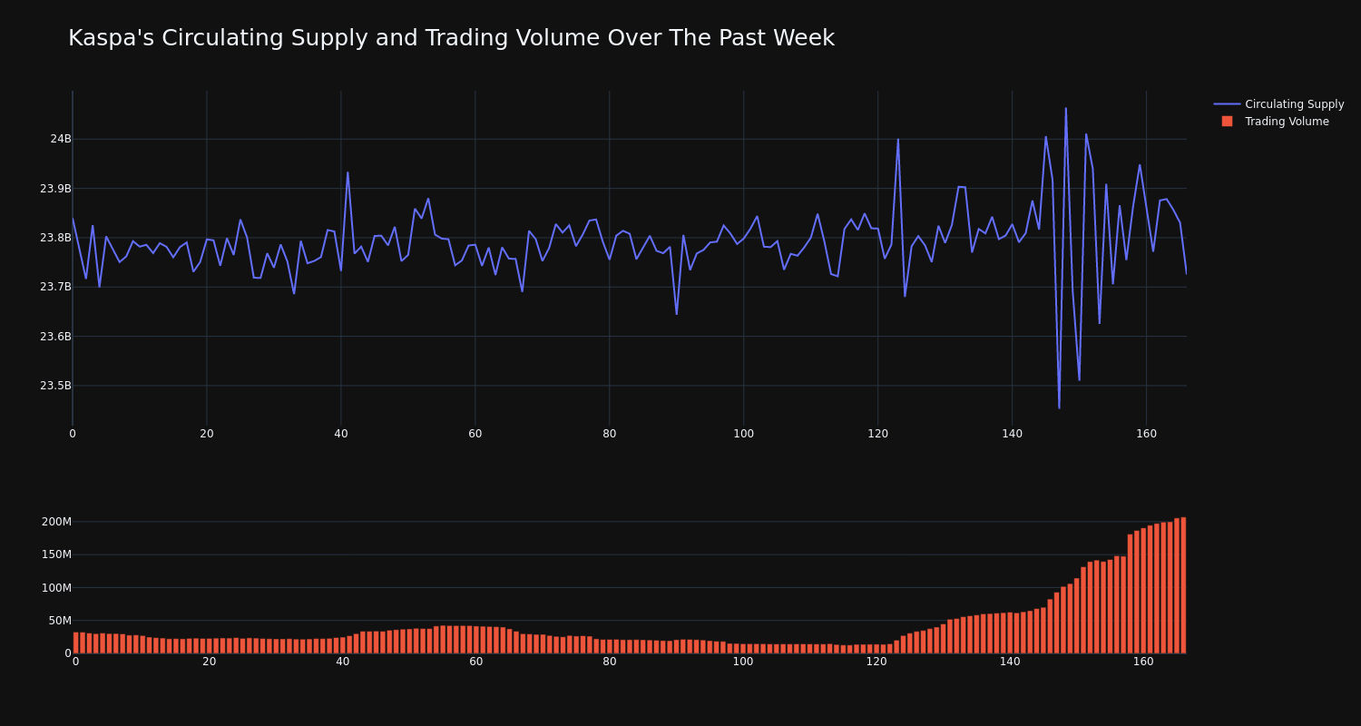 supply_and_vol