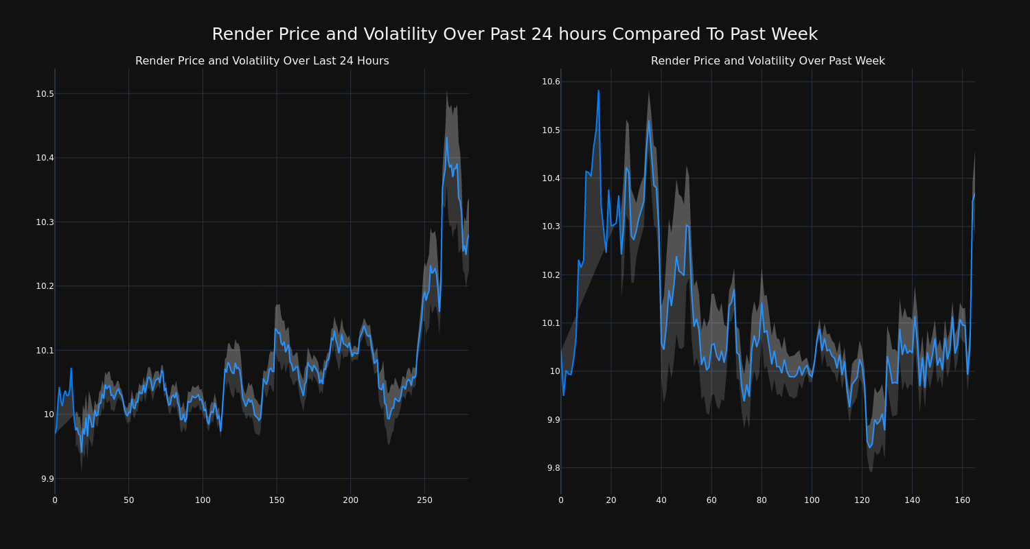 price_chart