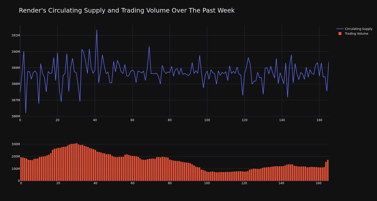 supply_and_vol