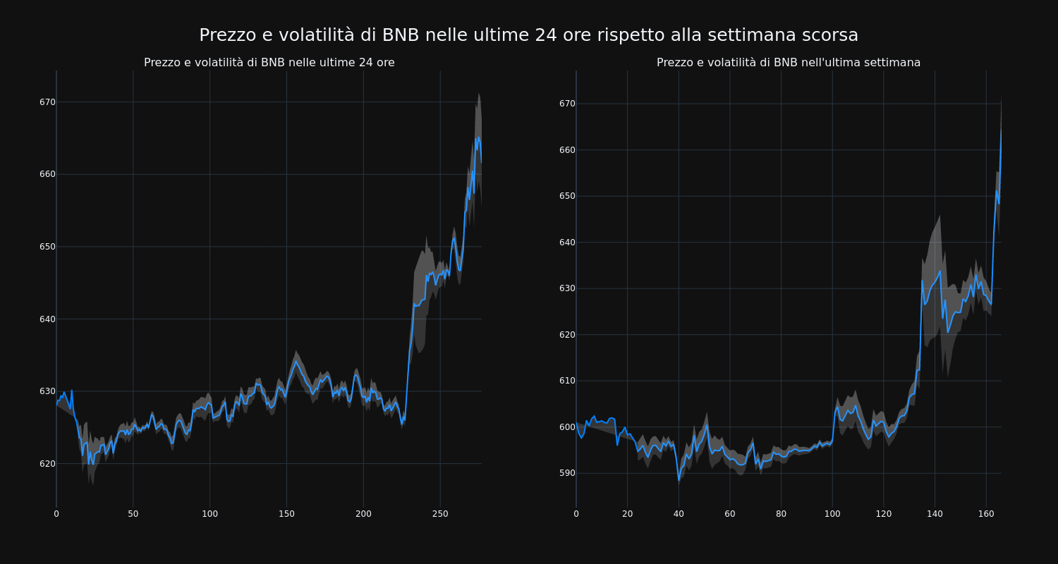 price_chart