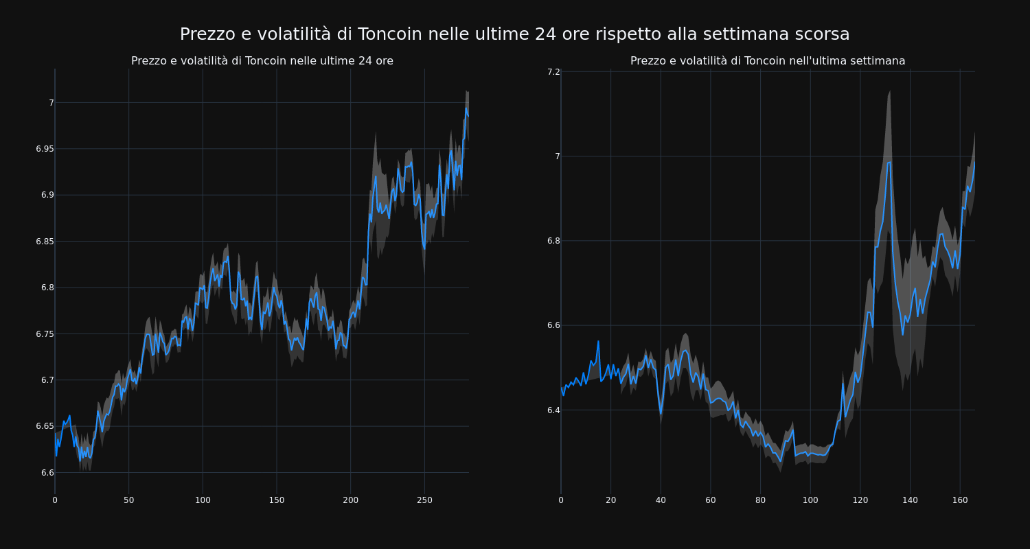 price_chart