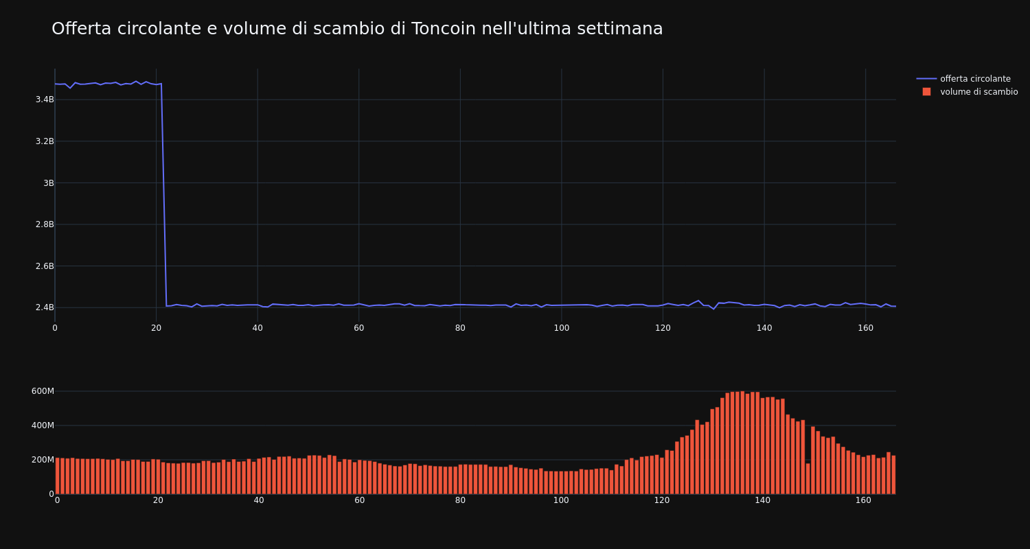 supply_and_vol