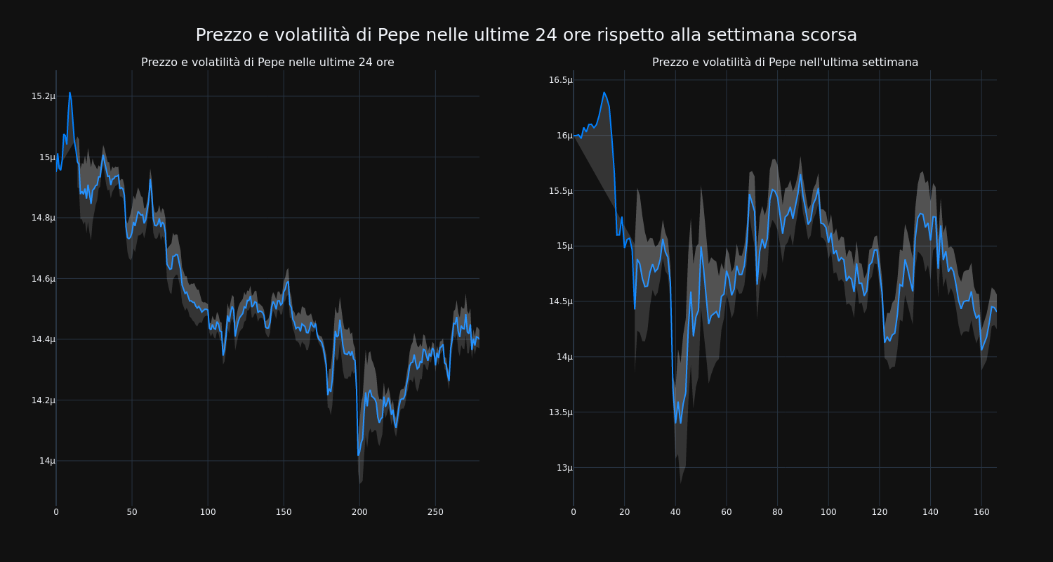 price_chart