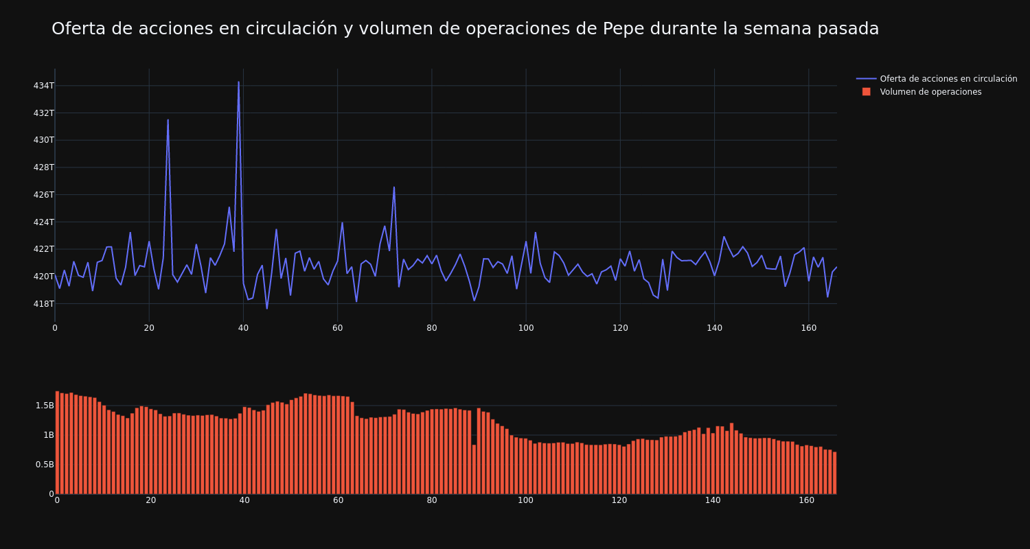 supply_and_vol