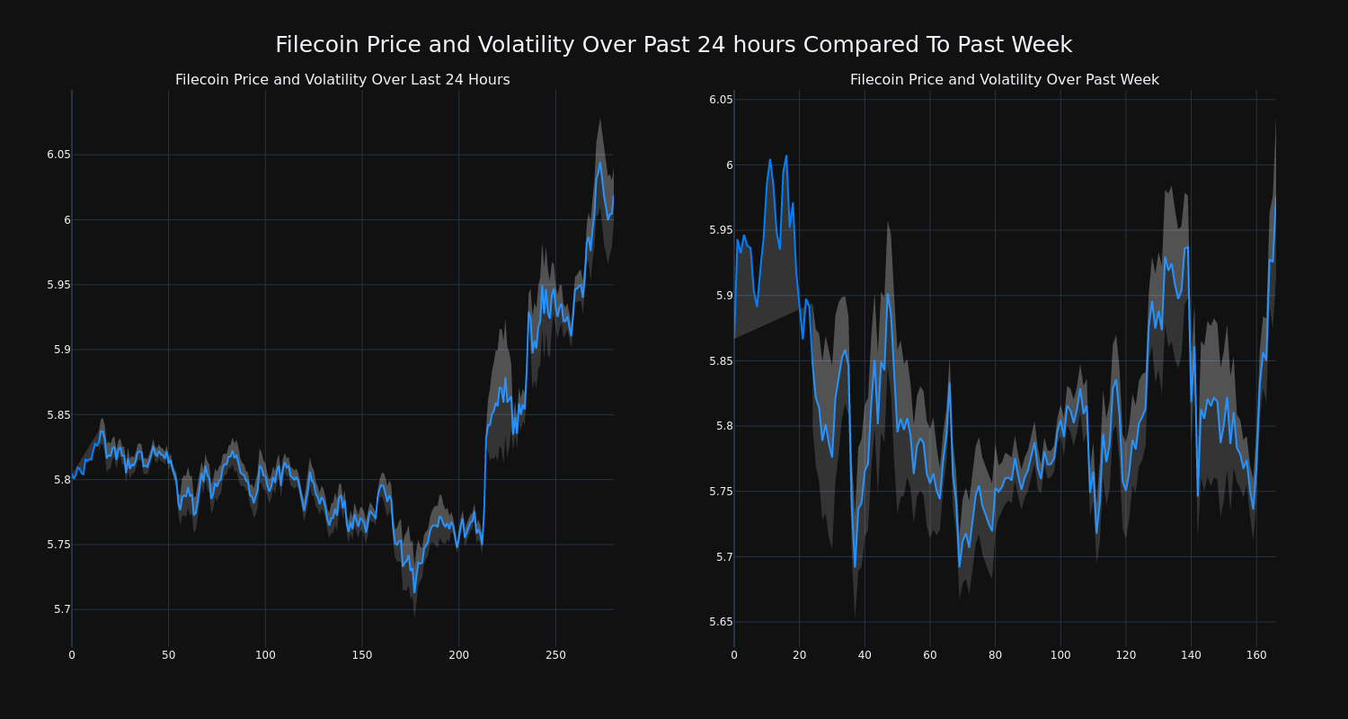 price_chart