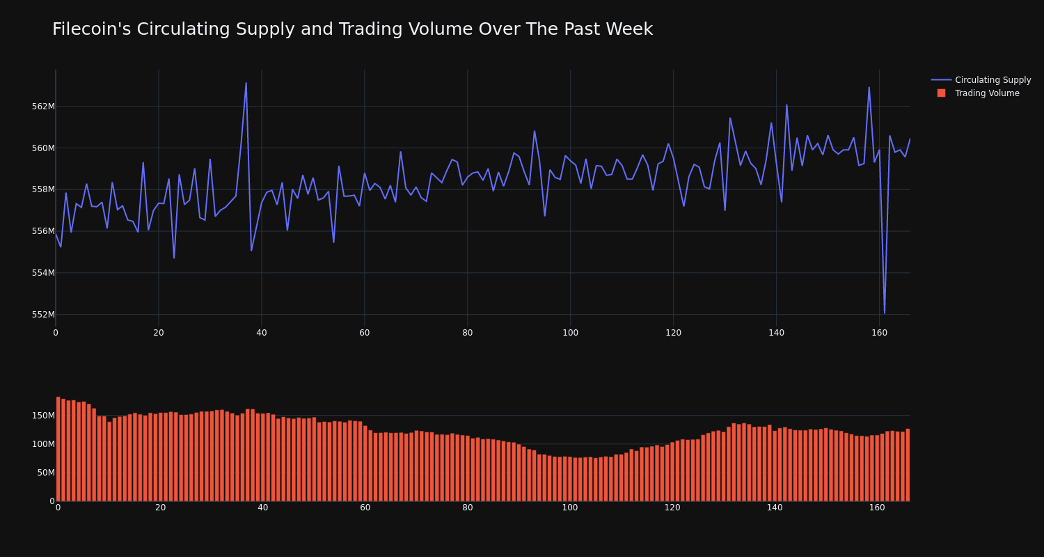 supply_and_vol