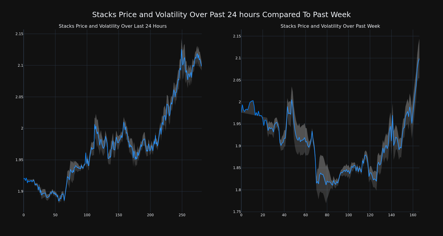 price_chart