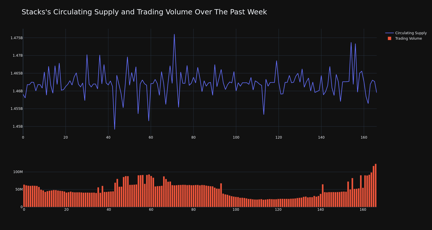 supply_and_vol