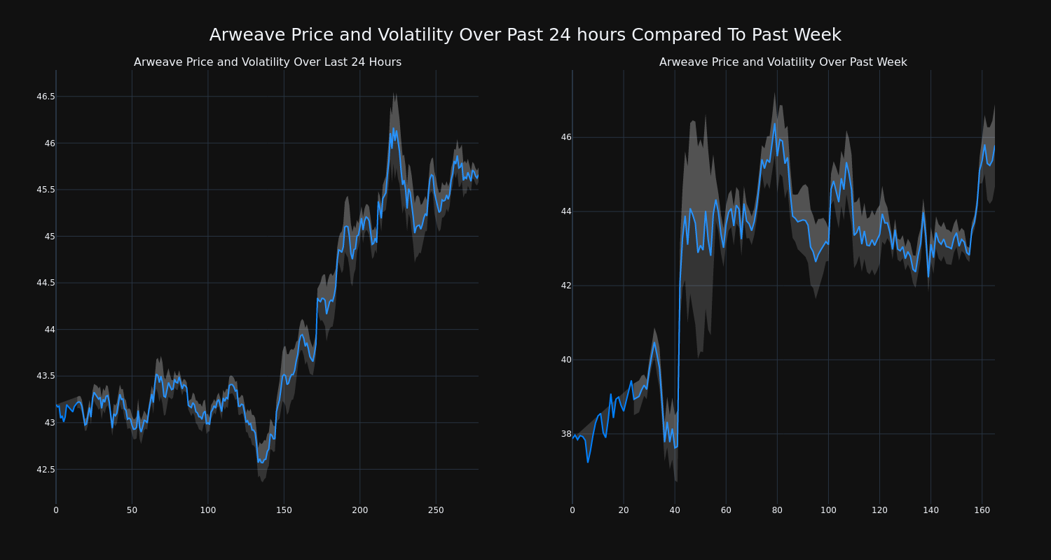 price_chart