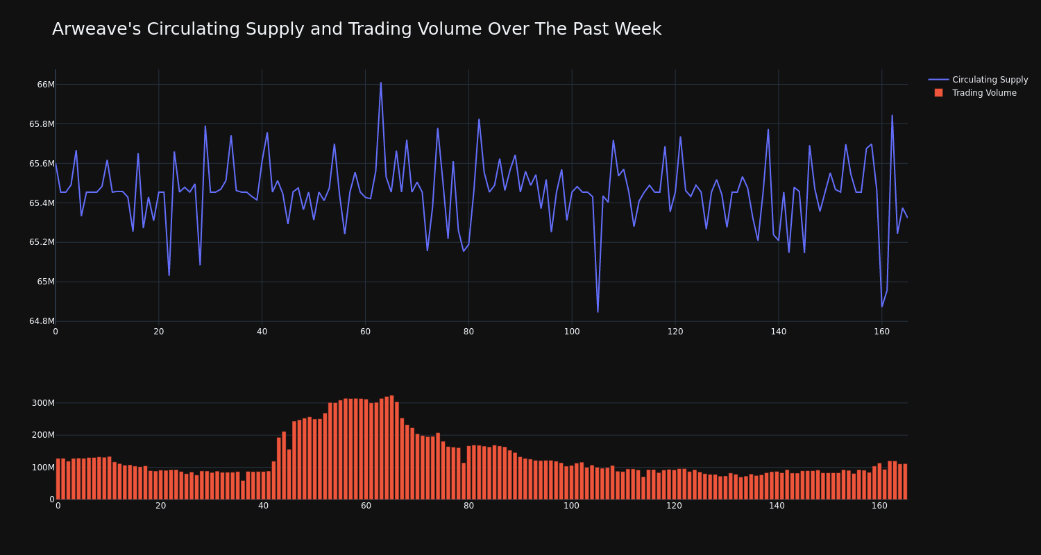 supply_and_vol