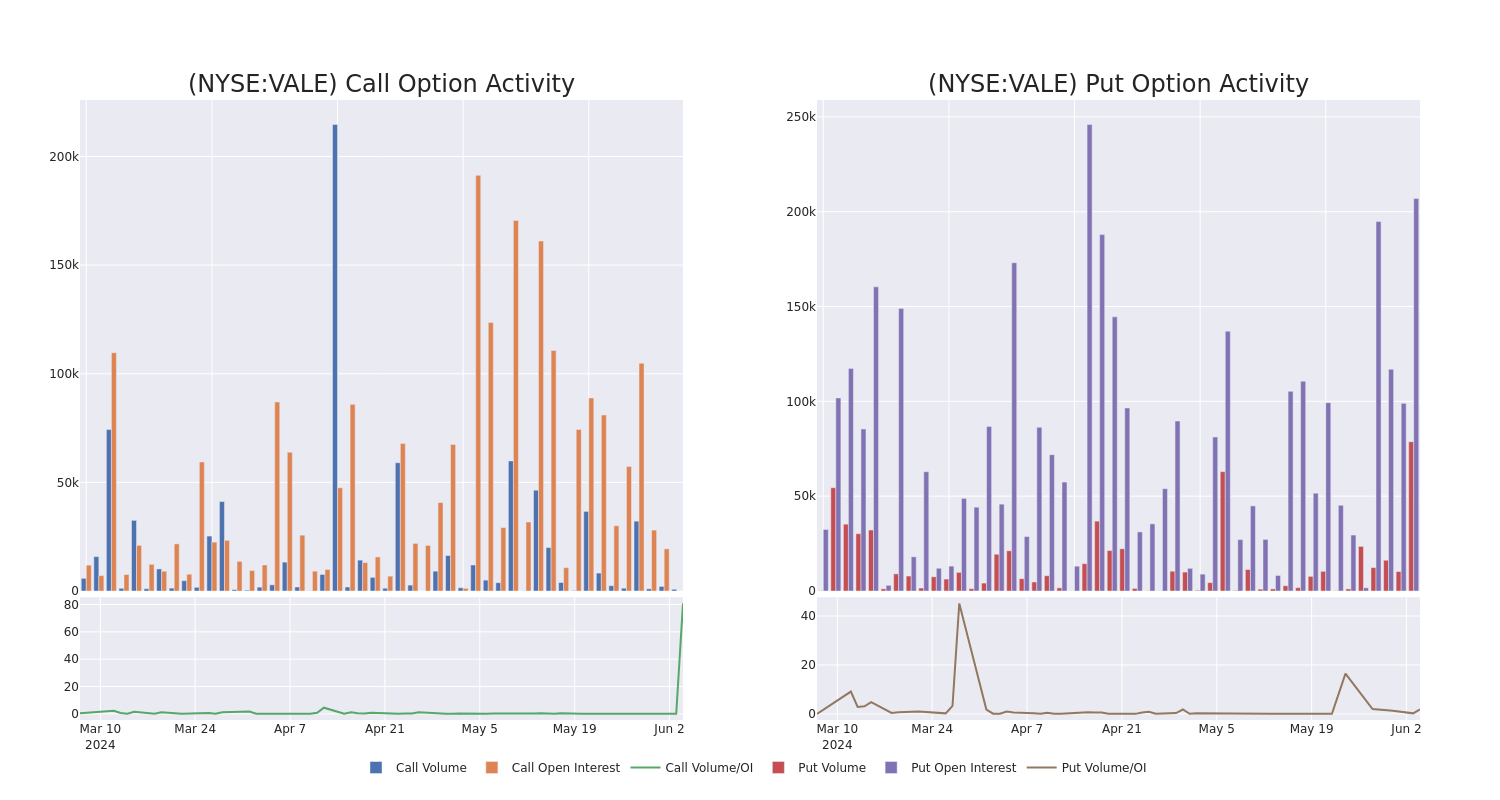 Options Call Chart