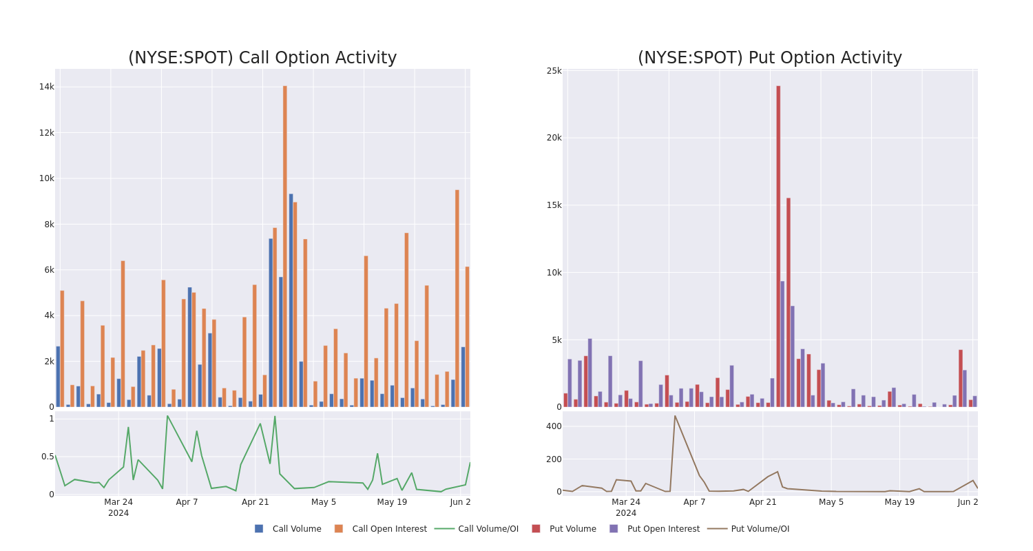 Options Call Chart