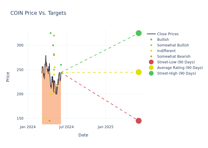 price target chart