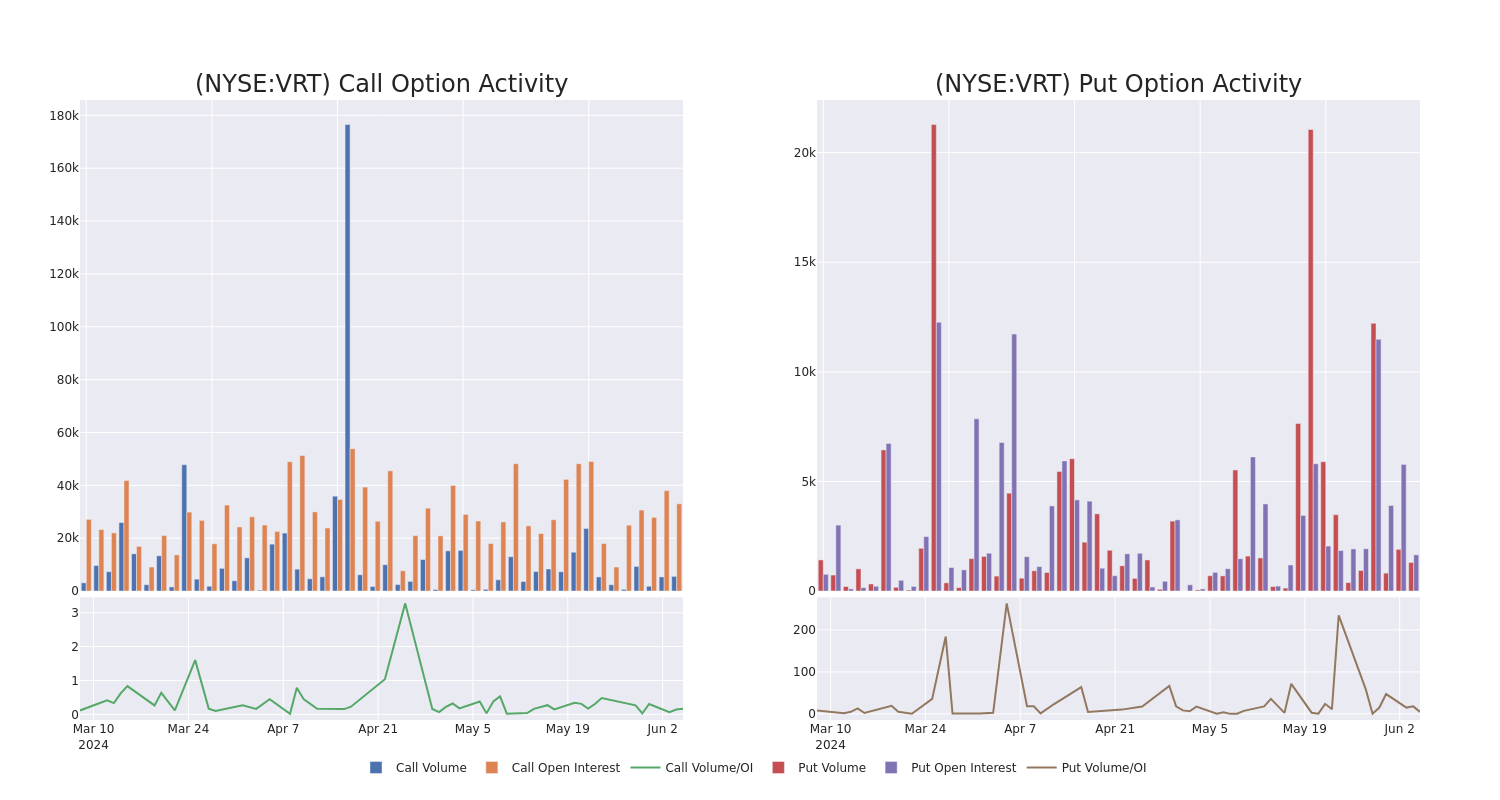 Options Call Chart