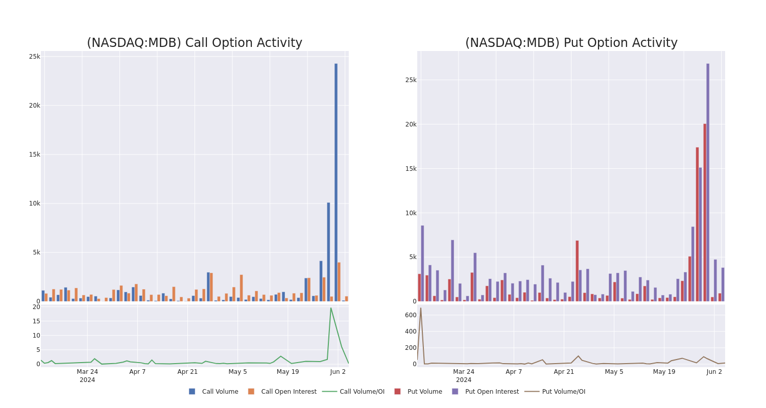 Options Call Chart