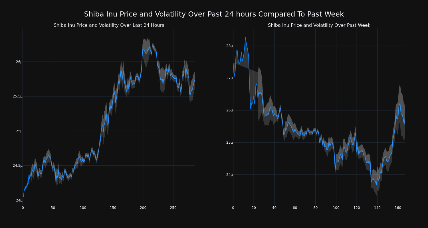 price_chart