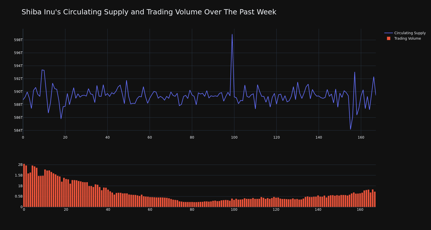 supply_and_vol