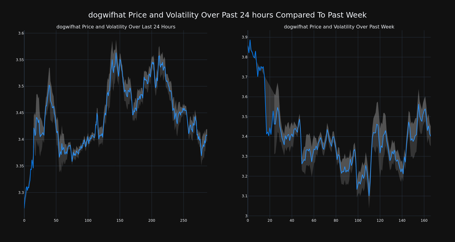 price_chart