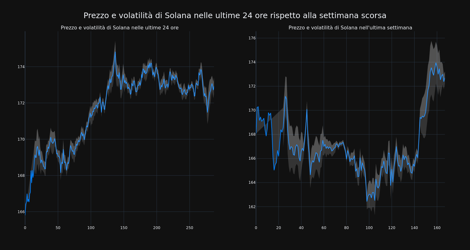 price_chart