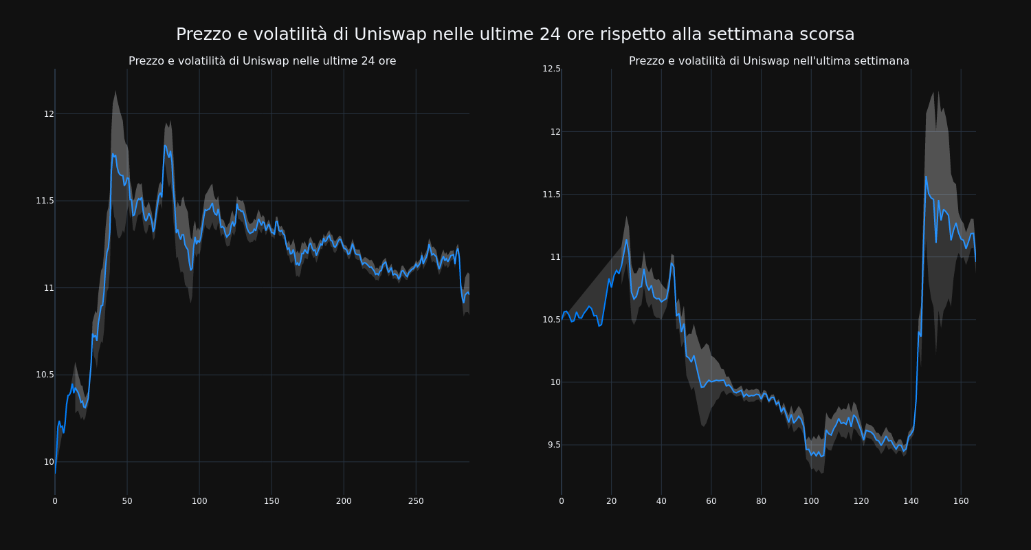 price_chart